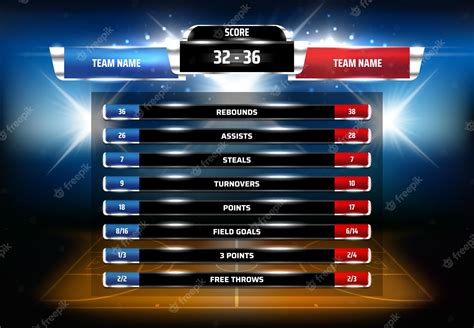 Basketball LiveScores and Results .
